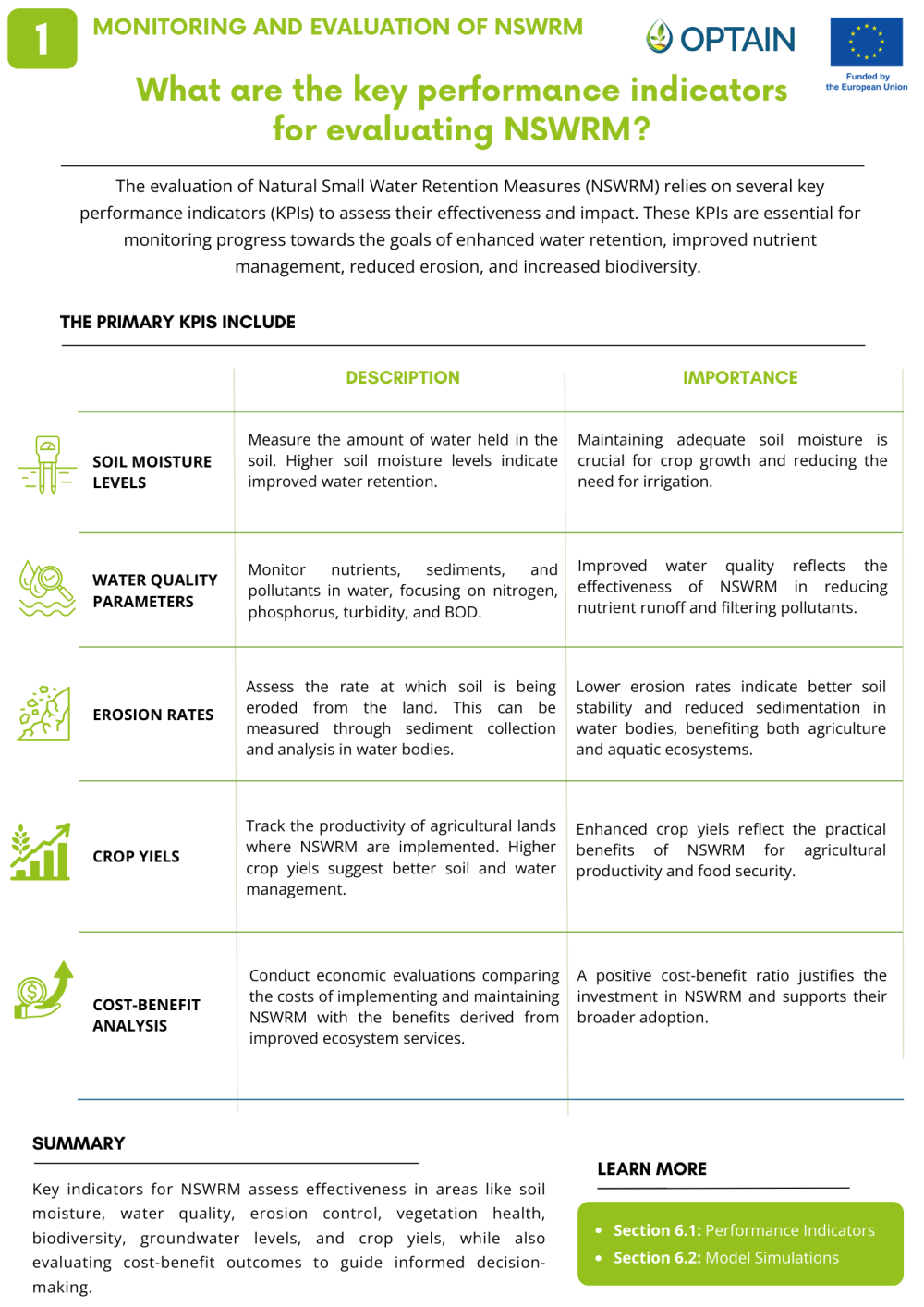  Name 1-monitoring-and-evaluation-of-nswrm-v2