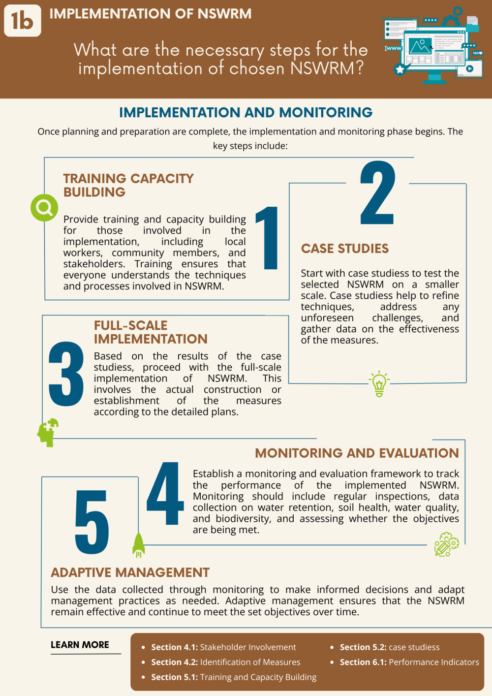 Implementation and Optimization of NSWRM_1a