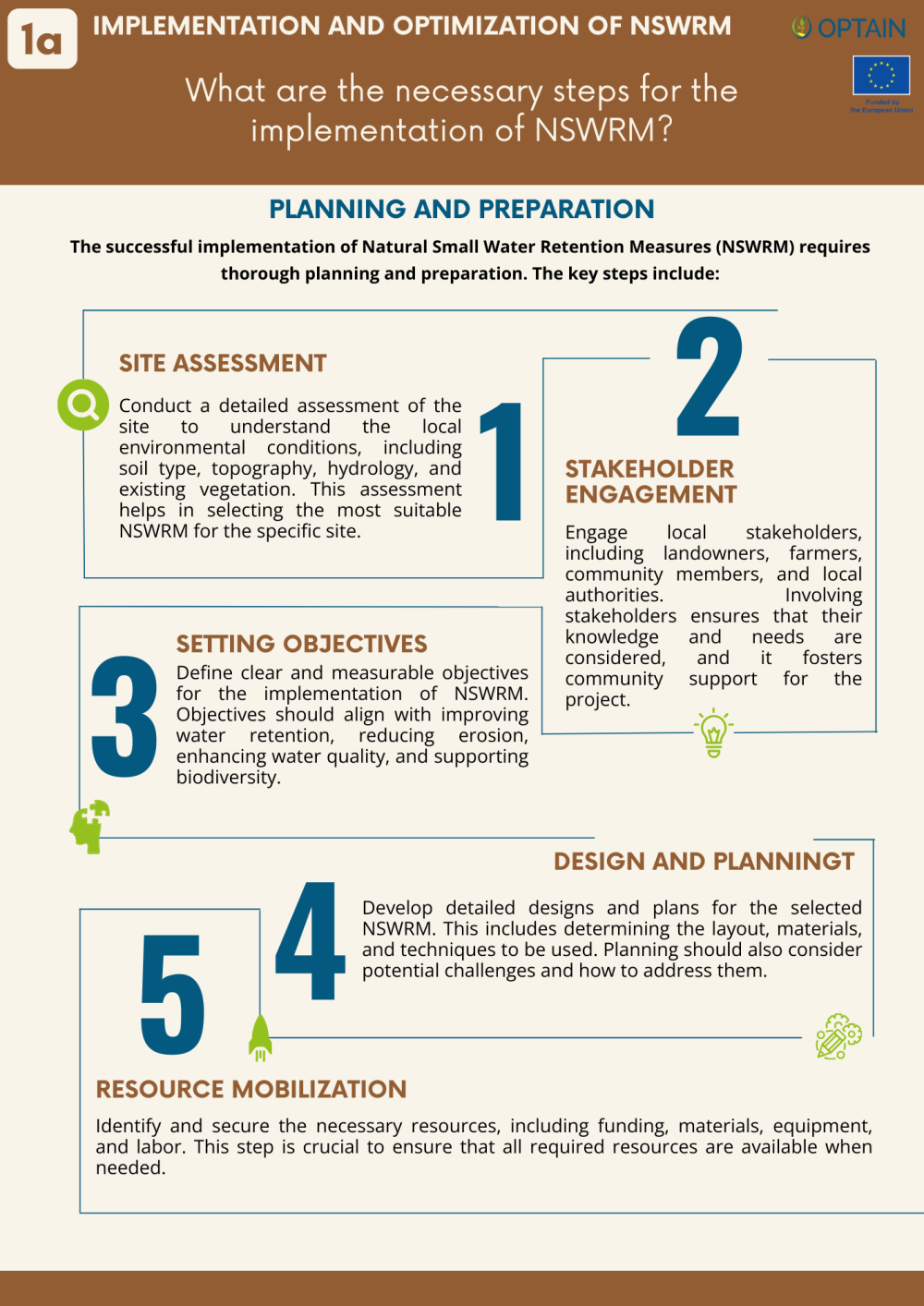 Implementation and Optimization of NSWRM_1b