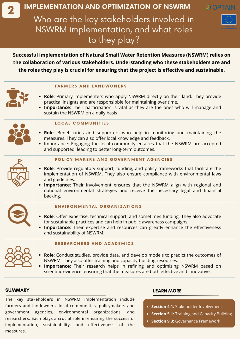 Implementation and Optimization of NSWRM_2