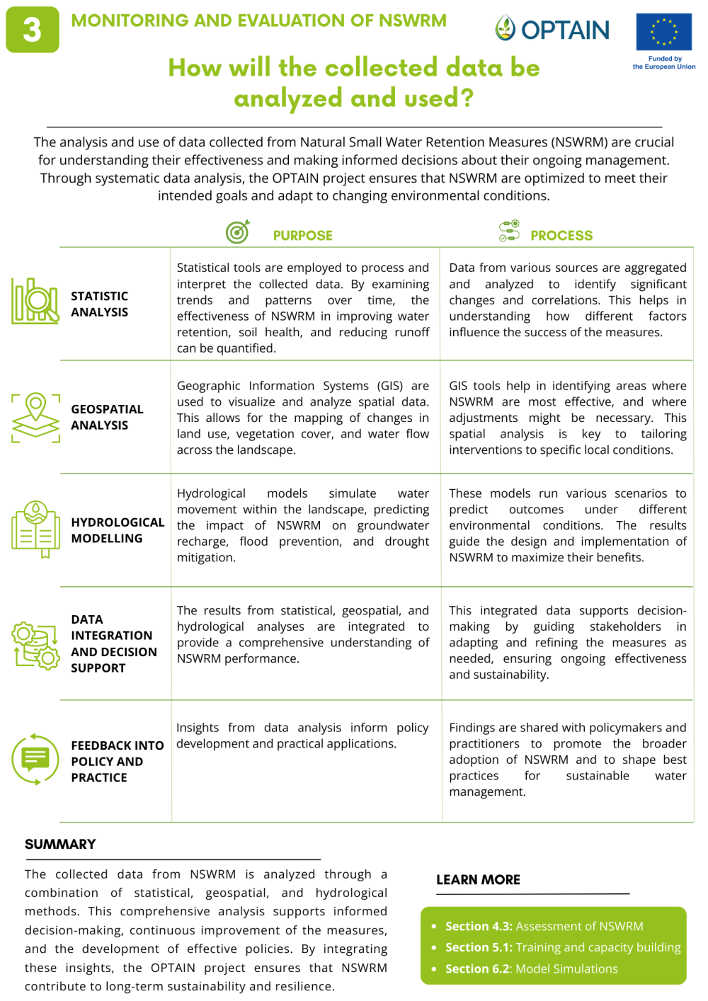 Monitoring and Evaluation of NSWRM_3