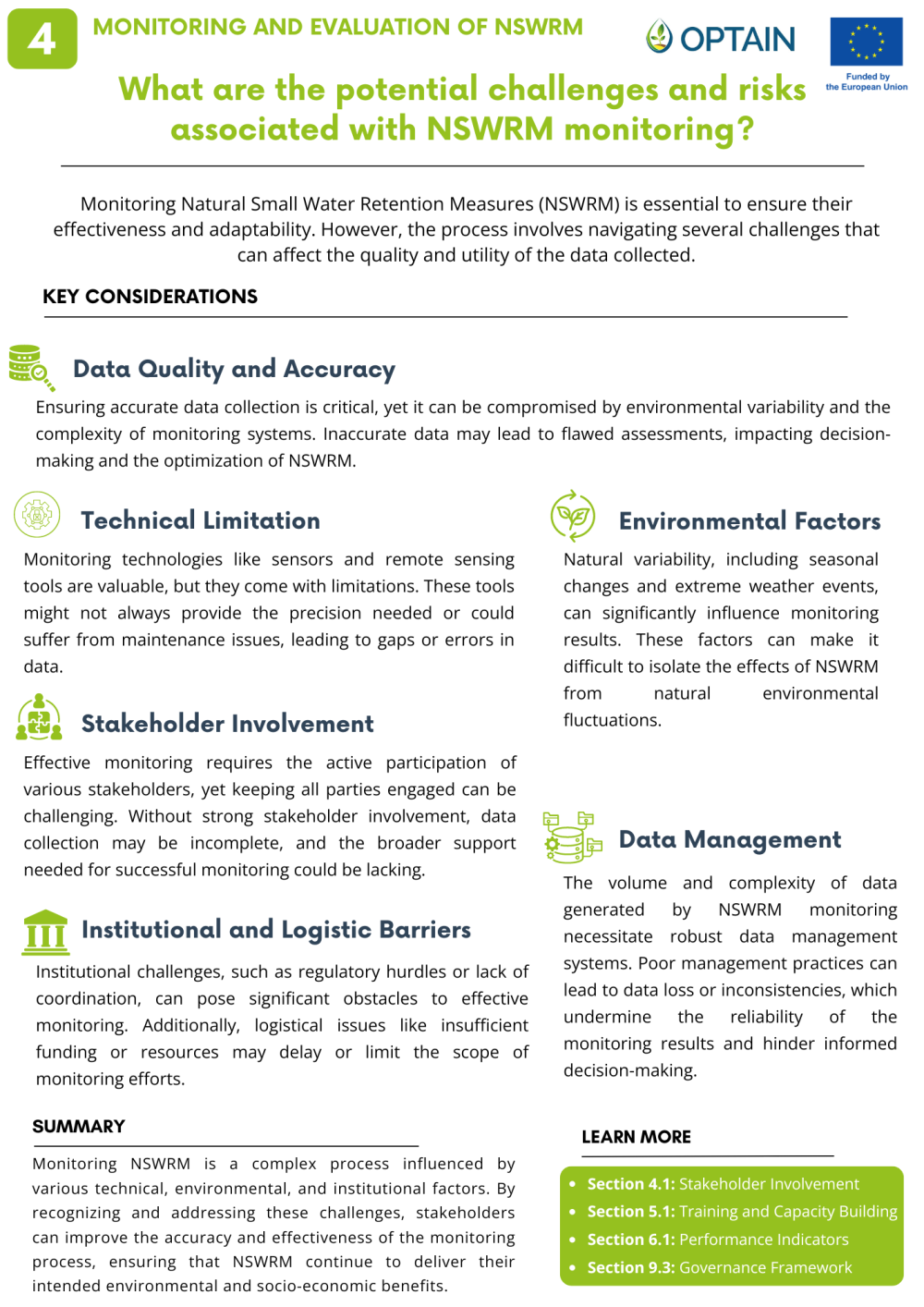 Monitoring and Evaluation of NSWRM_4