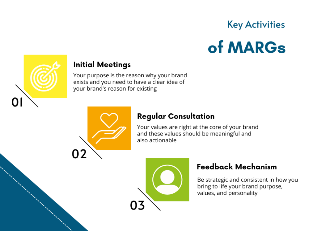 Key_Activities_of_MARGs