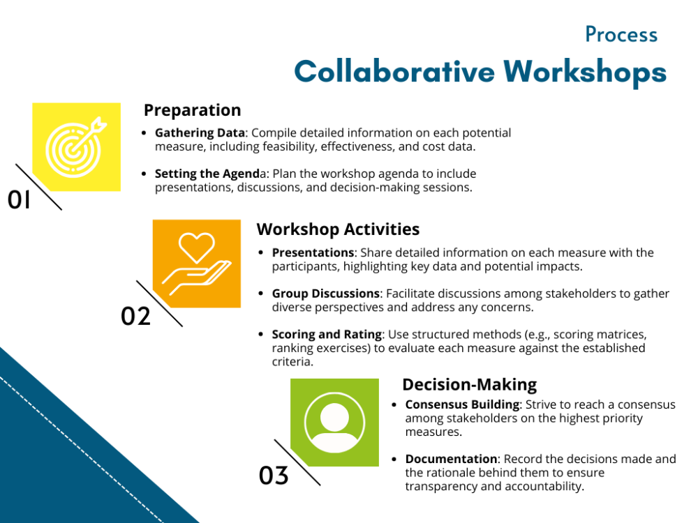 Process_collaborative_workshops