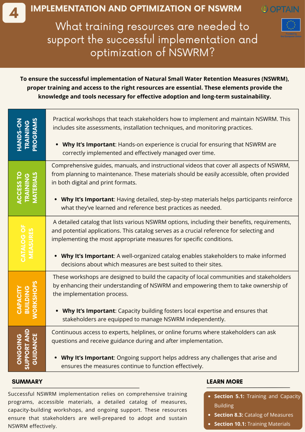 Implementation and Optimization of NSWRM_4
