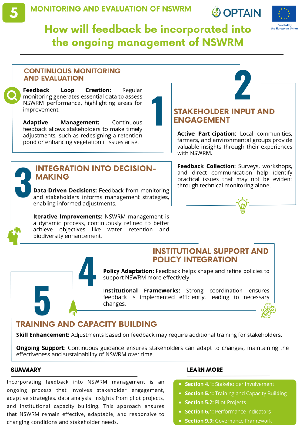 Monitoring and Evaluation of NSWRM_5
