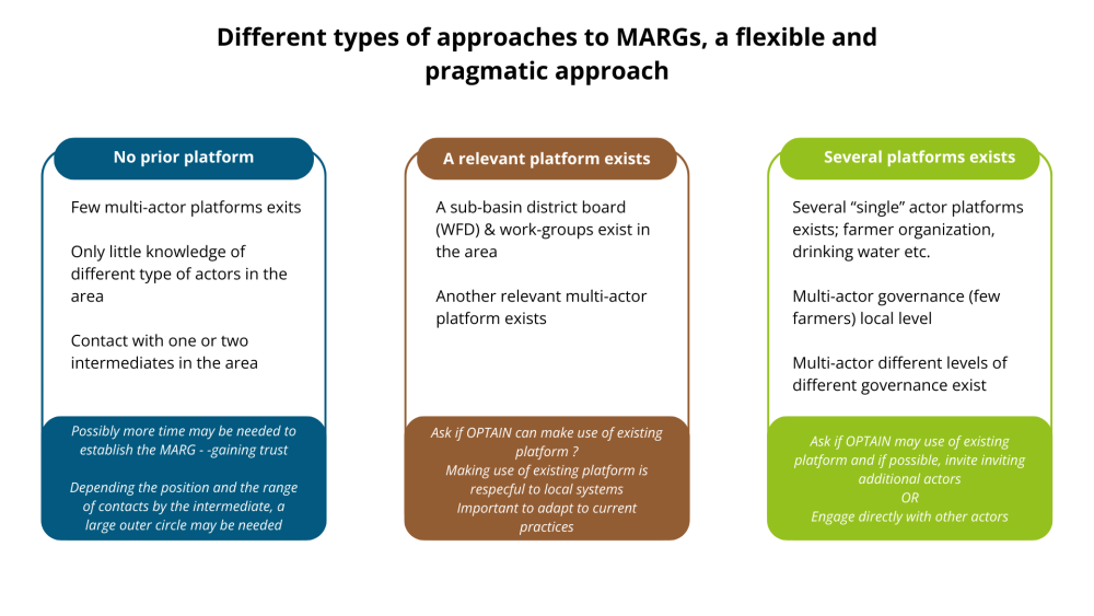5. Types of approaches of MARGs