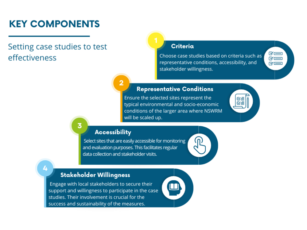 Key_components_setting_case_studies_to_test_effectiveness