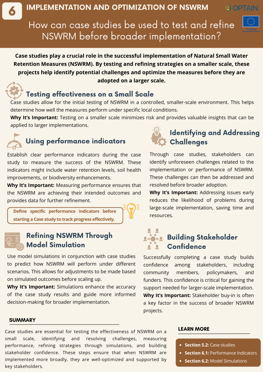 Implementation and Optimization of NSWRM_6