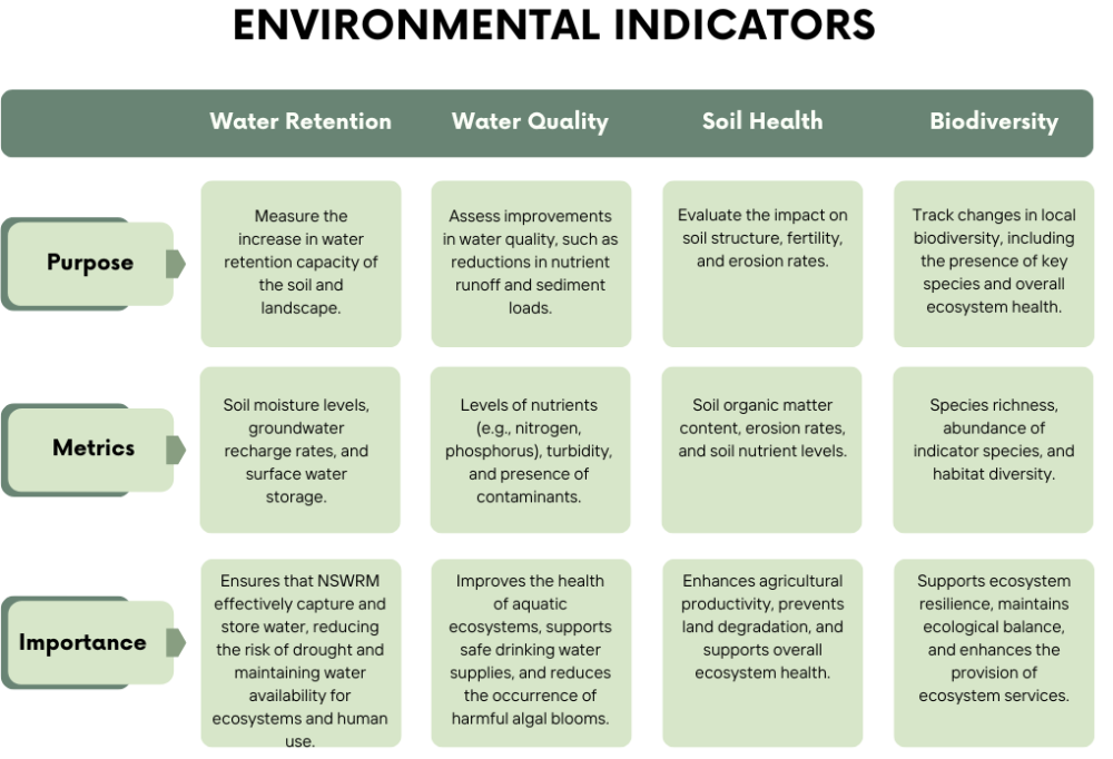 Environmental_indicators