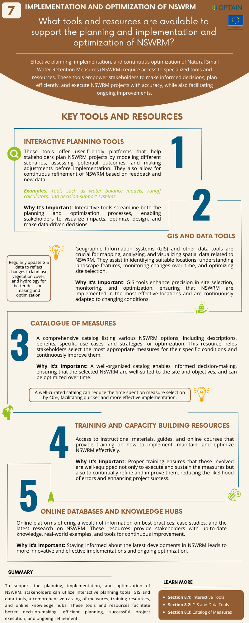 Implementation and Optimization of NSWRM_7