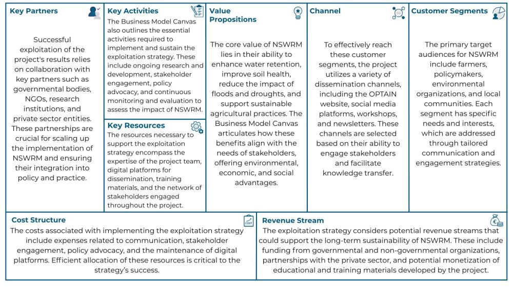 Business Model Canva3