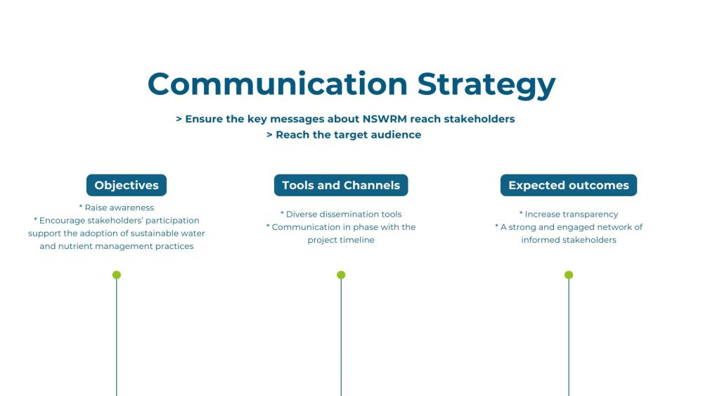 Communication Strategy