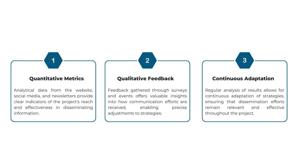 Impact Assessment v2