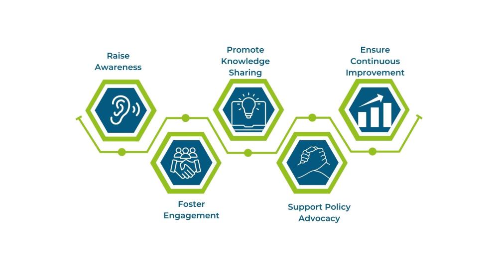 Objectives of communication