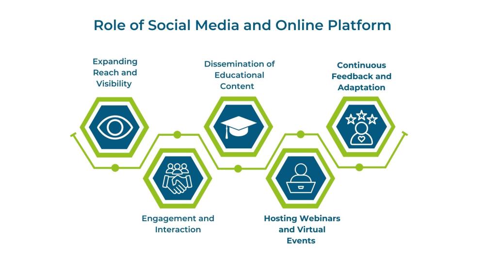 Role of social media and online platform