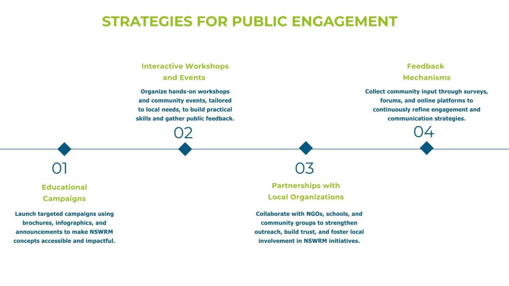 Strategies for public engagement