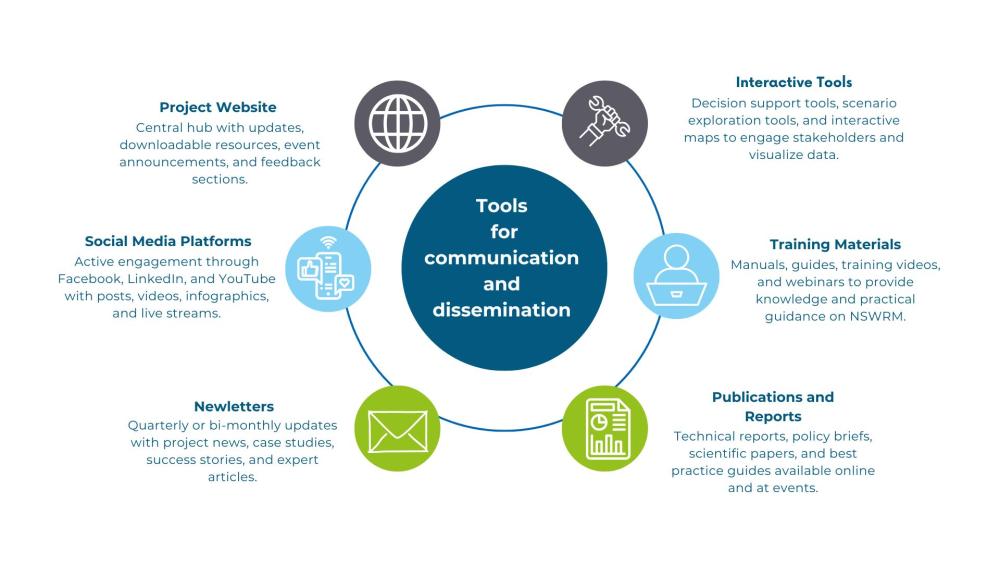 Tools for Communication and Dissemination